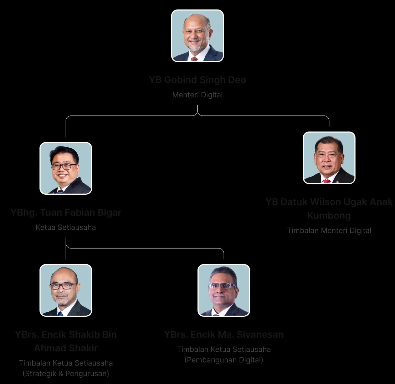 Carta Organisasi KD Melayu