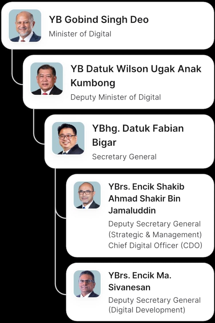 Carta Organisasi KD Mobile English